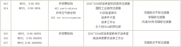 過(guò)濾器使用指南