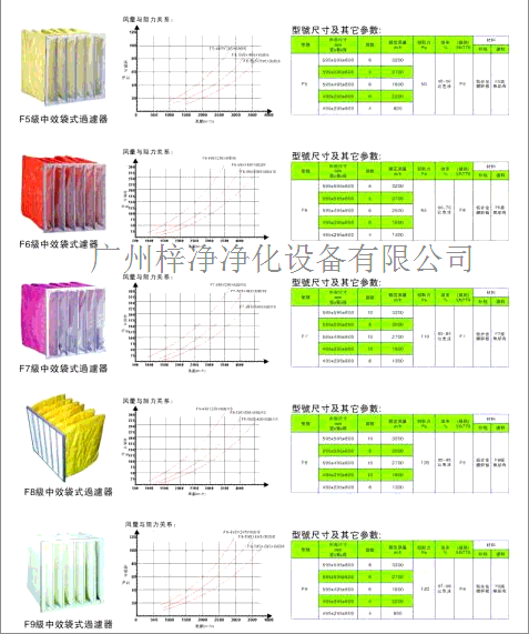 中效袋式過濾器風(fēng)量及型號規(guī)格參數(shù)圖