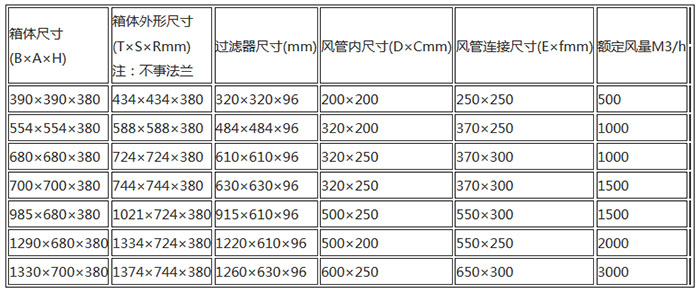 無隔板高效送風口規格尺寸及技術參數 無隔板高效送風口規格尺寸及技術參數