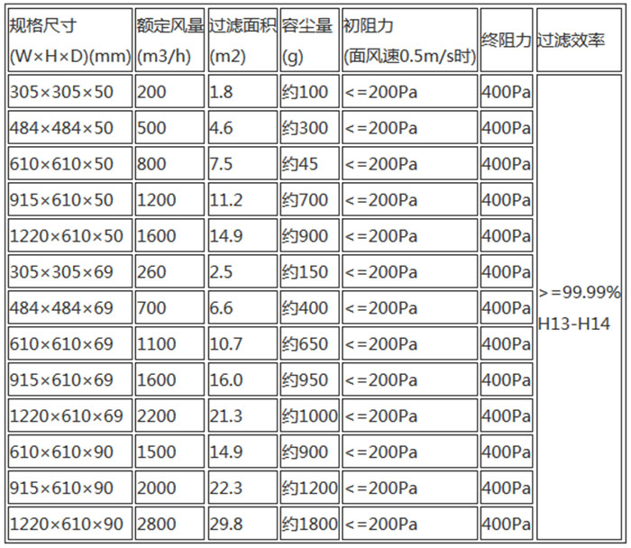 高效空氣過濾器規格尺寸及技術參數 高效空氣過濾器規格尺寸及技術參數